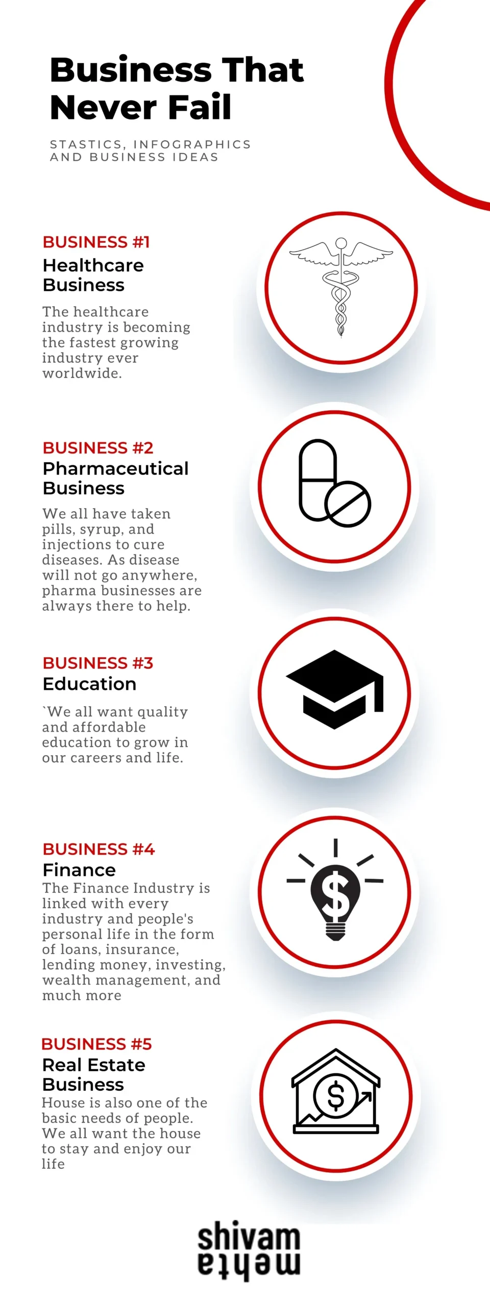 business that never fail infographic
